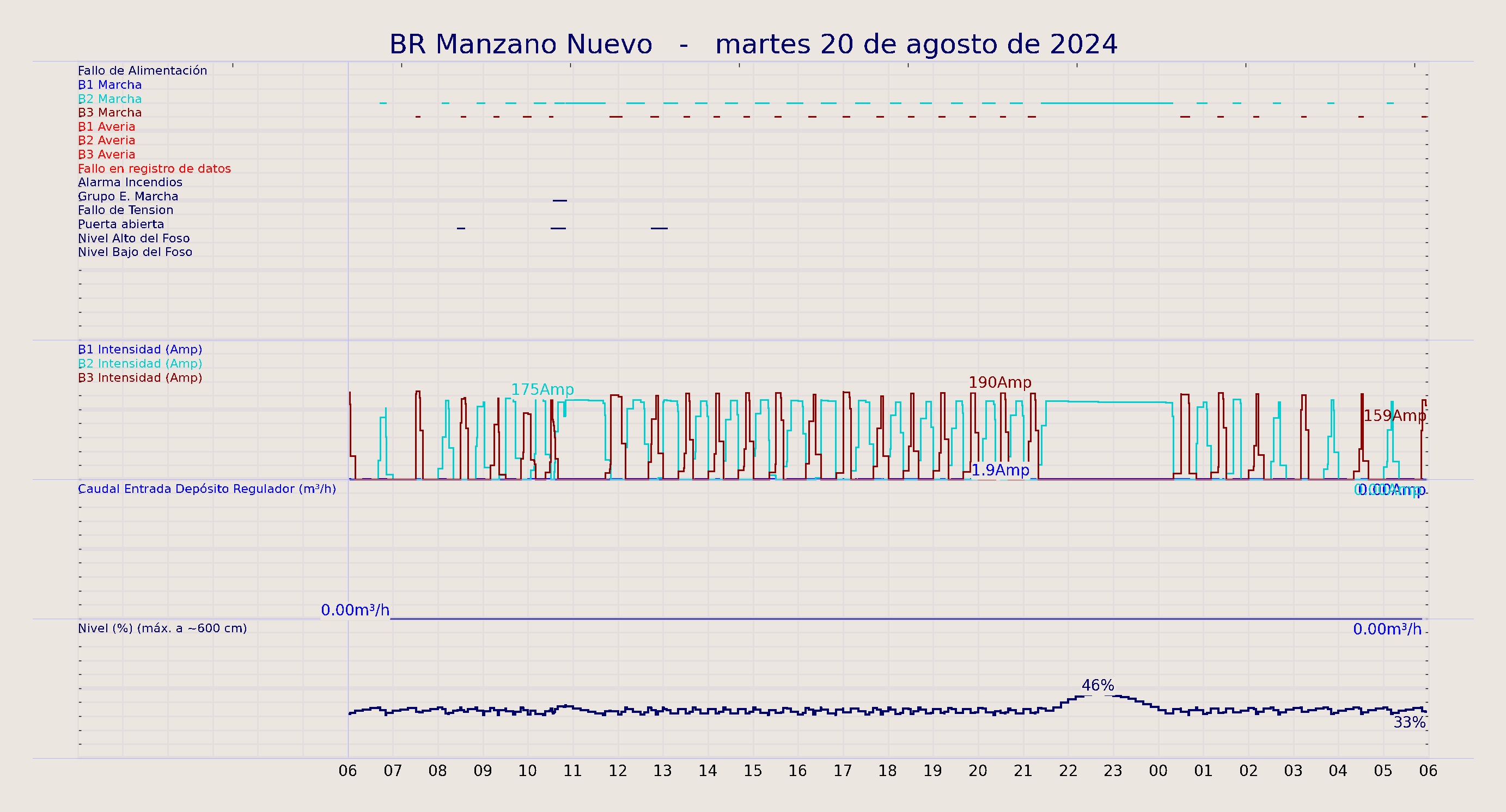 ../../imagenes/vid/2024/BR Manzano Nuevo/2024-08-20 BR Manzano Nuevo.png